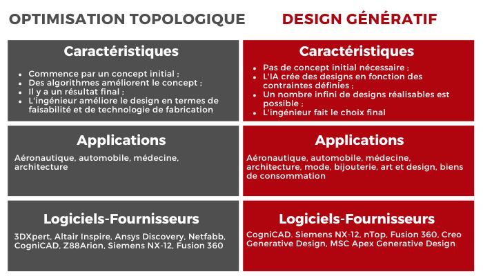 optimisation topologique design génératif